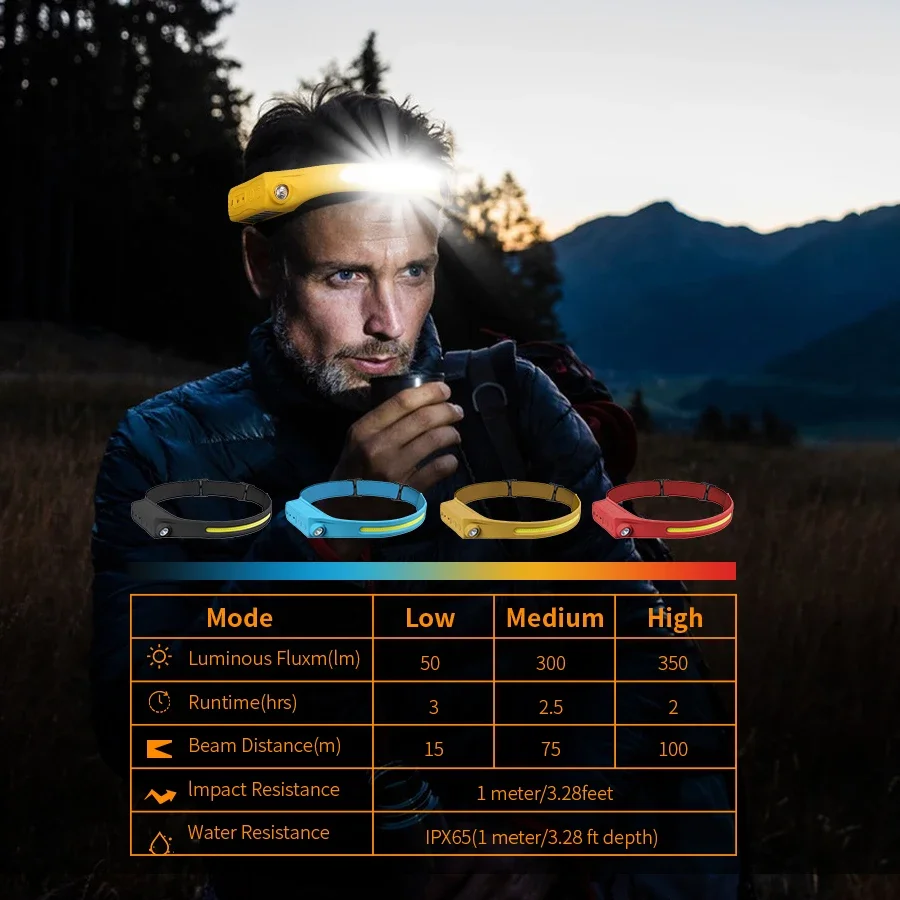 Headlamp Waterproof Rechargeable - Lampe frontale à capteur E5, lampe