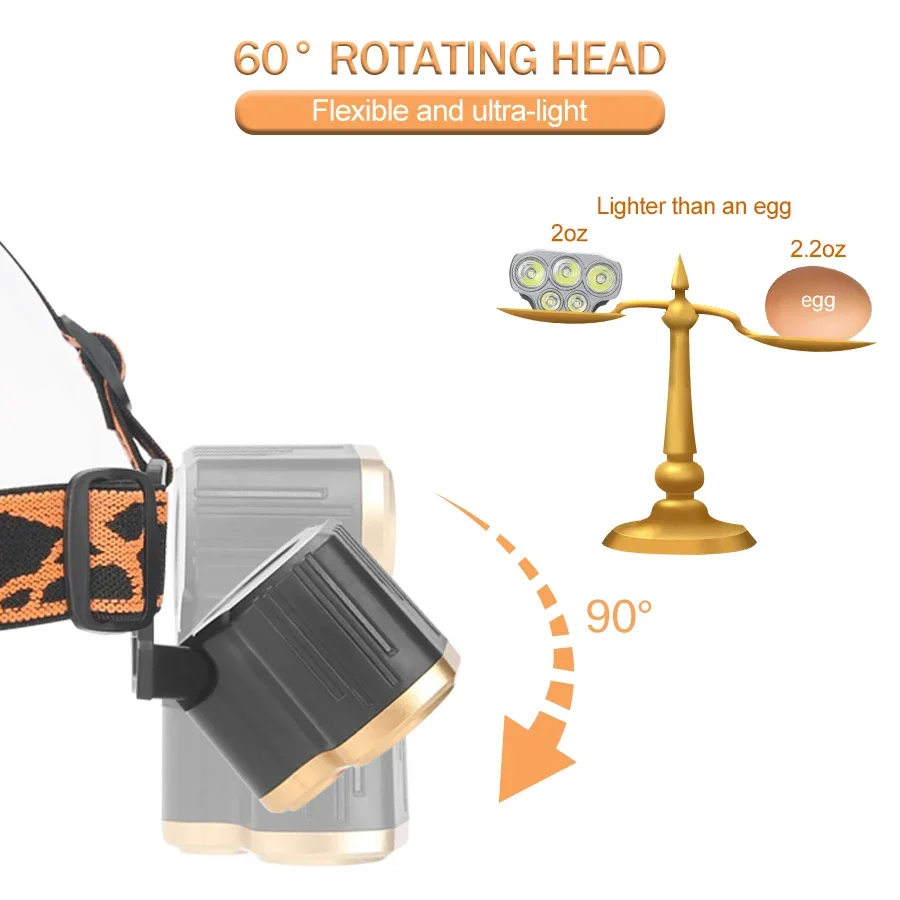 Lampe frontale rechargeable à  - Headlamp Waterproof Rechargeable avis et prix