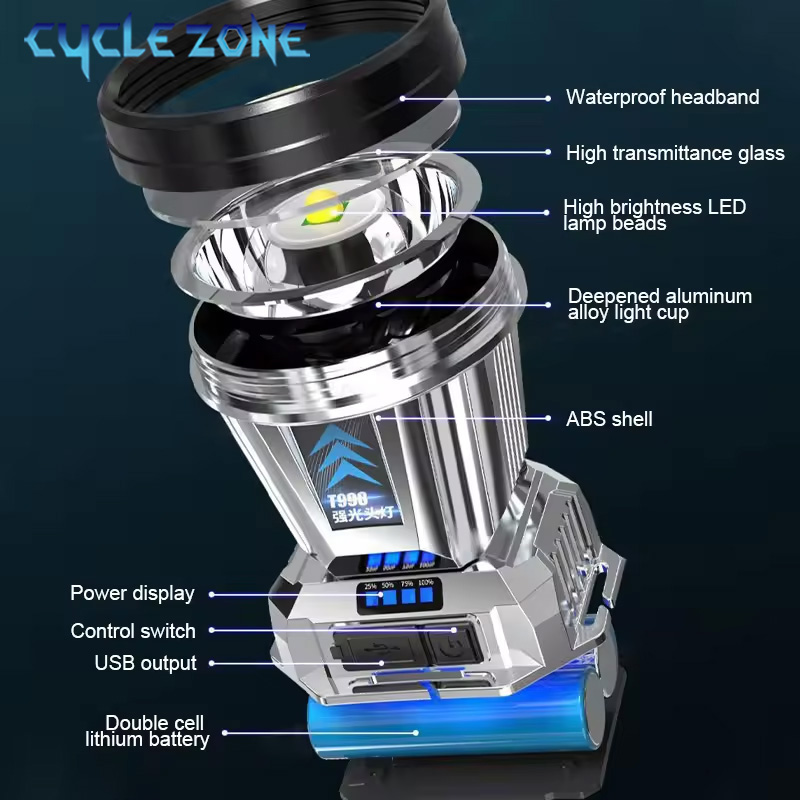 Lampe frontale LED puissante T - Outdoor Adventure Zone avis et prix